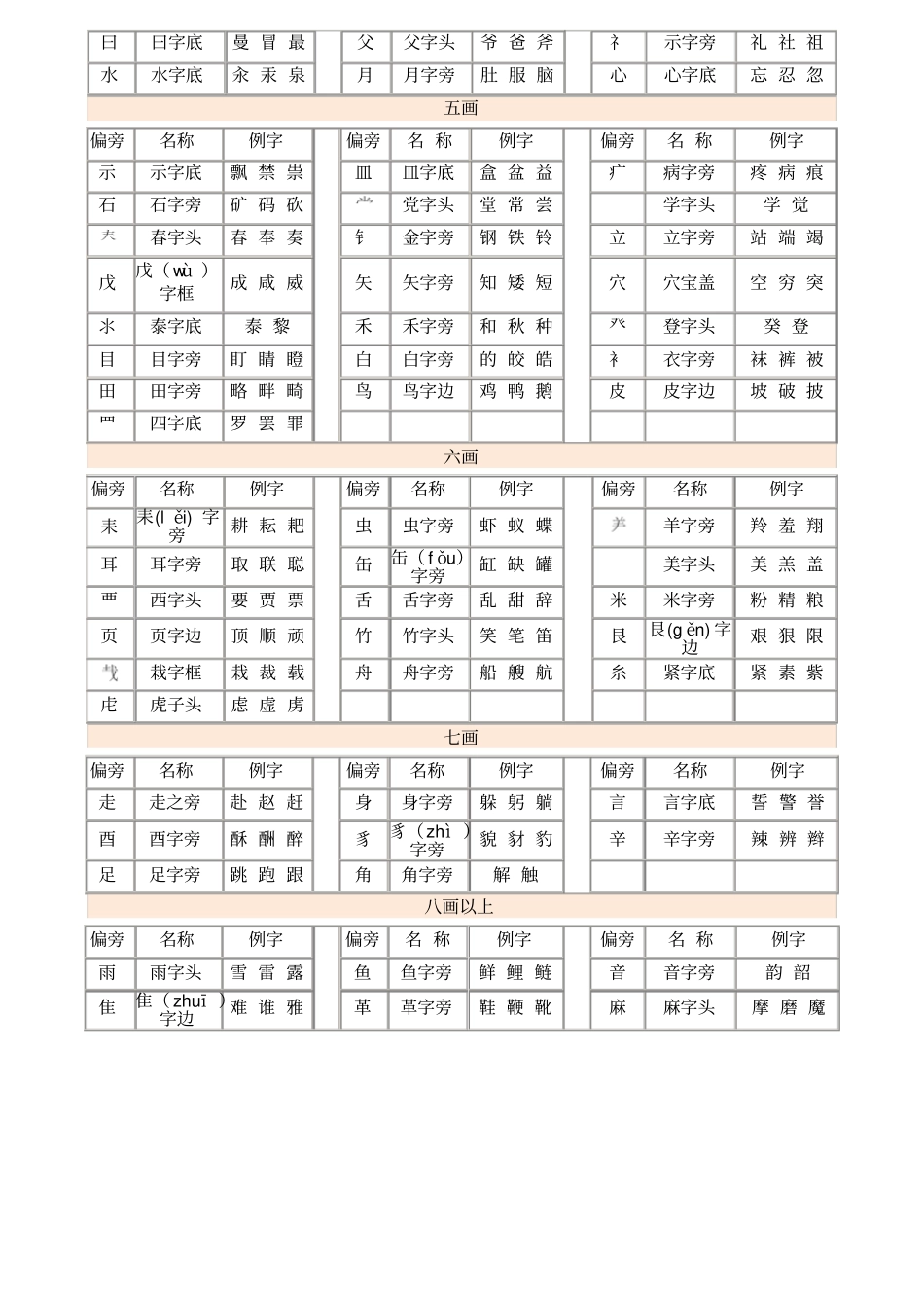 声母韵母音序表_第3页