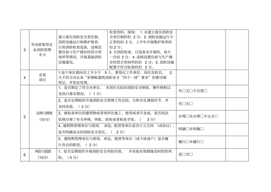 夏季消防安全检查表_第2页