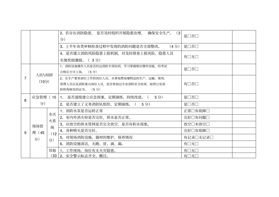 夏季消防安全检查表_第3页