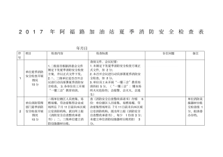 夏季消防安全检查表