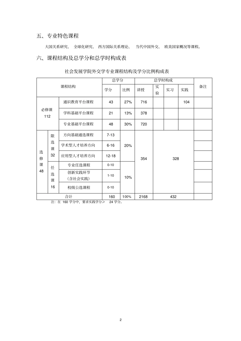外交学专业课程设置一览表_第2页