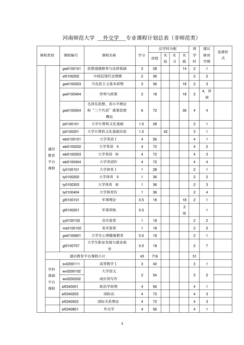 外交学专业课程设置一览表_第3页