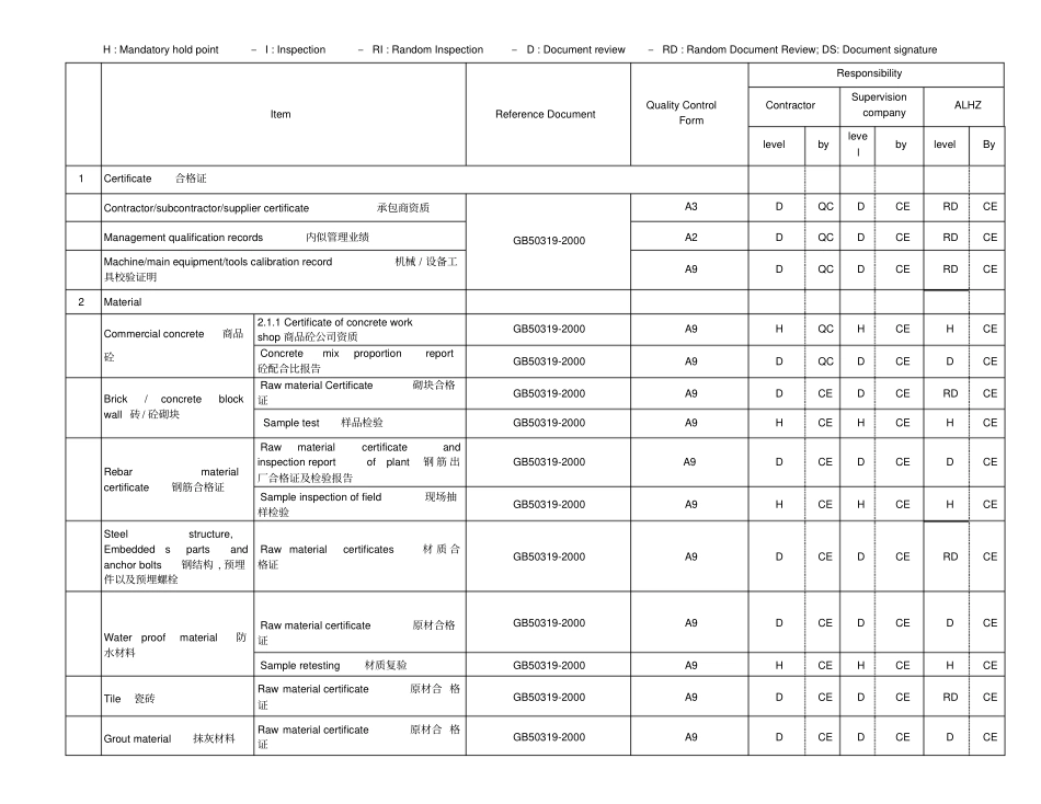 外企工程管理公司土建管理InspectionandTestPlanforCivilWork_第2页