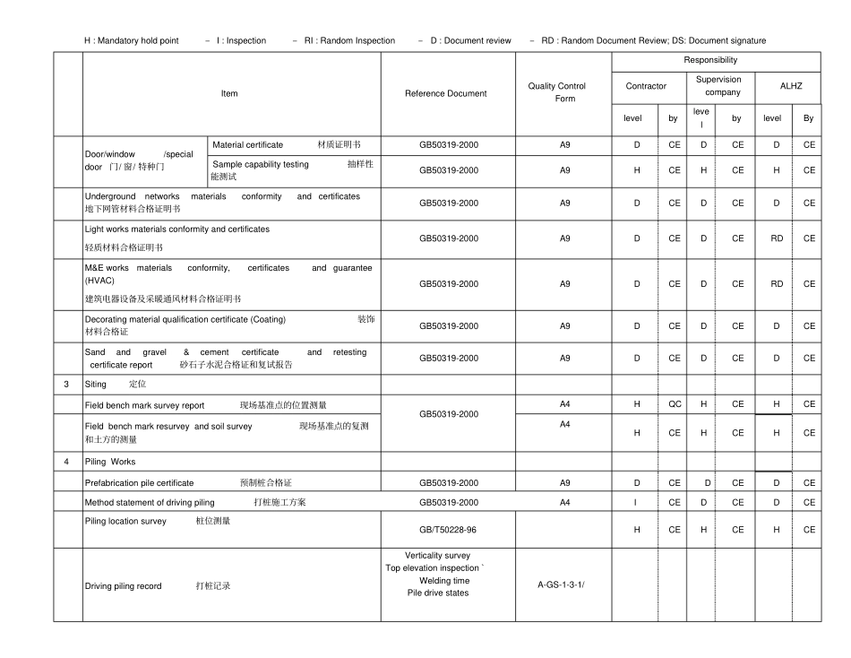 外企工程管理公司土建管理InspectionandTestPlanforCivilWork_第3页