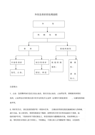 外伤及骨折的处理流程