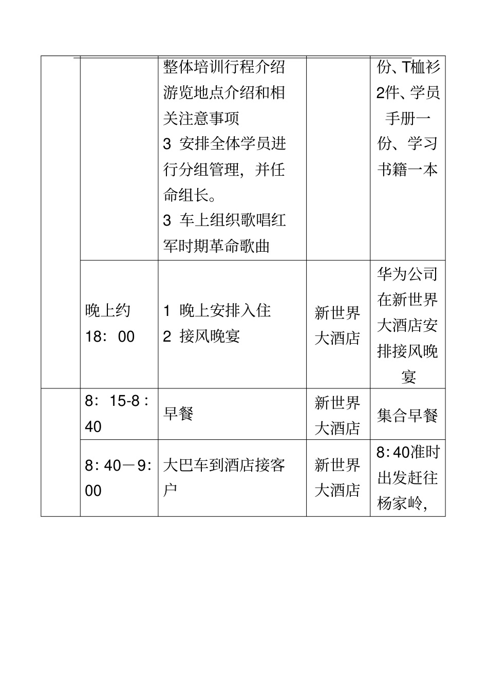 外出参观考察方案_第3页