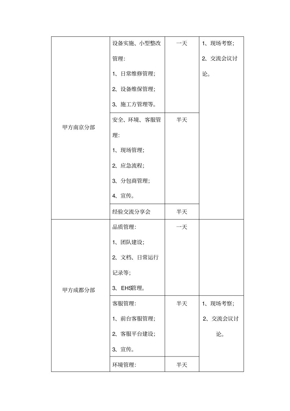 外出考察计划_第2页