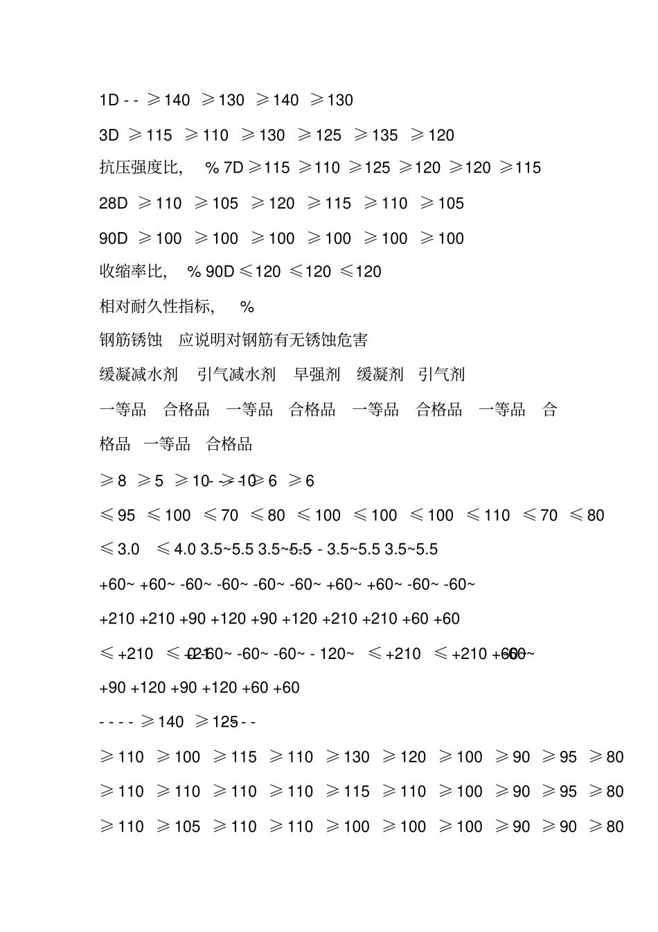 外加剂试验方法_第2页