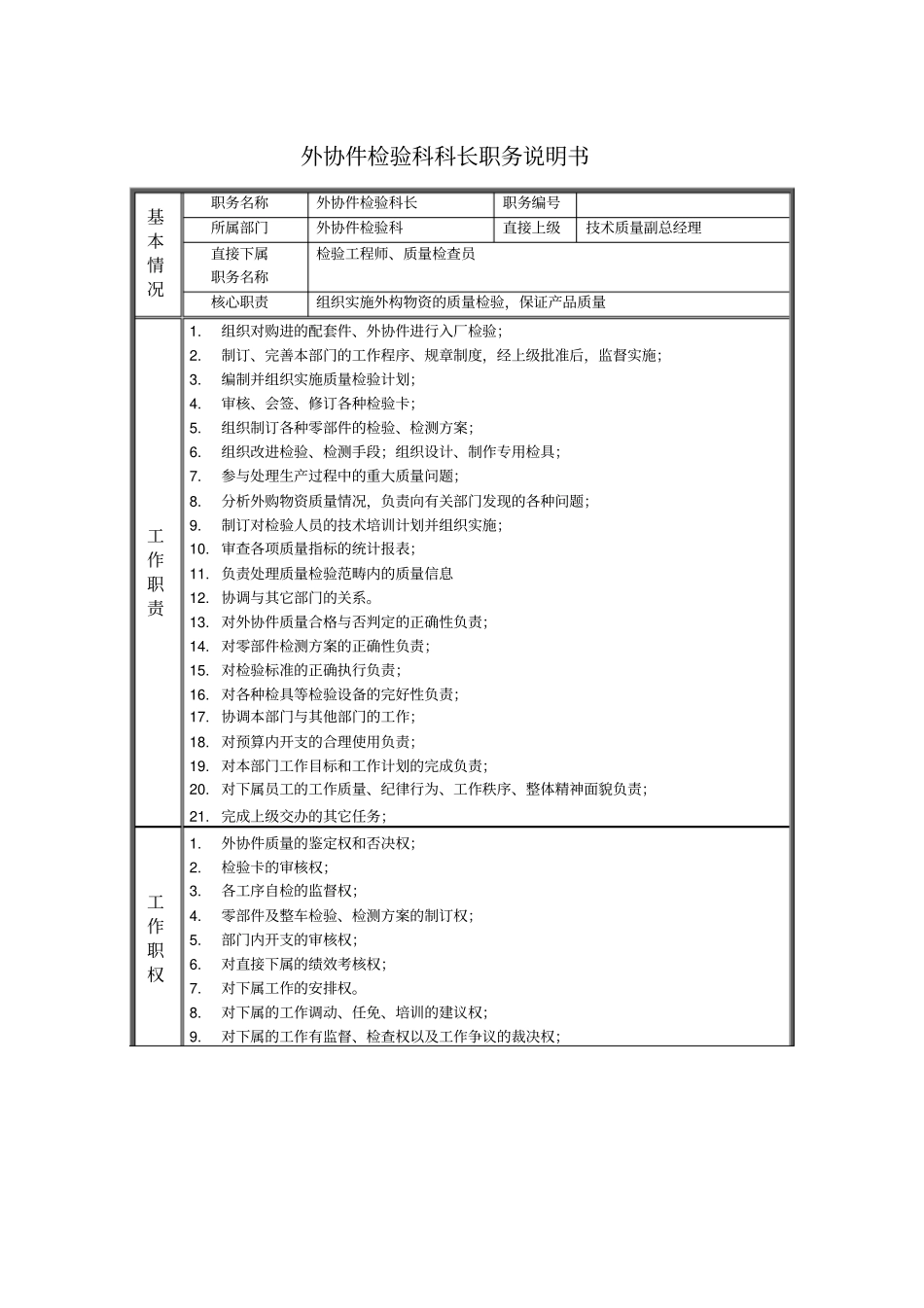 外协件检验科科长职务说明书_第1页