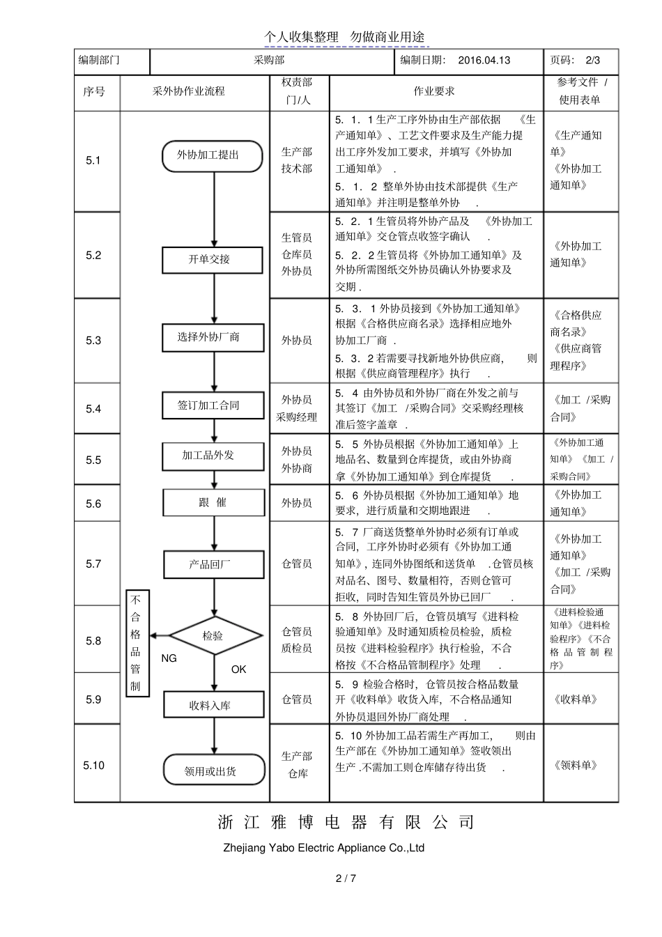 外协管理程序_第2页