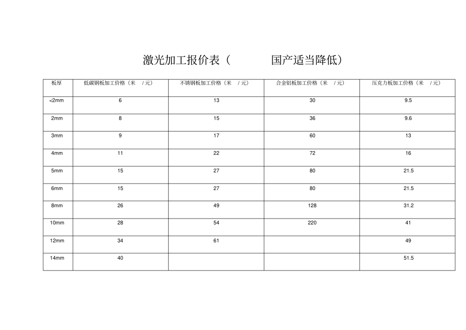 外协钣金加工设备和机械加工费计算车铣刨磨冲割_第2页