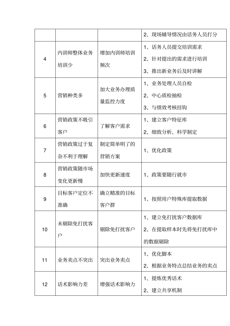外呼成功率提升策略_第2页