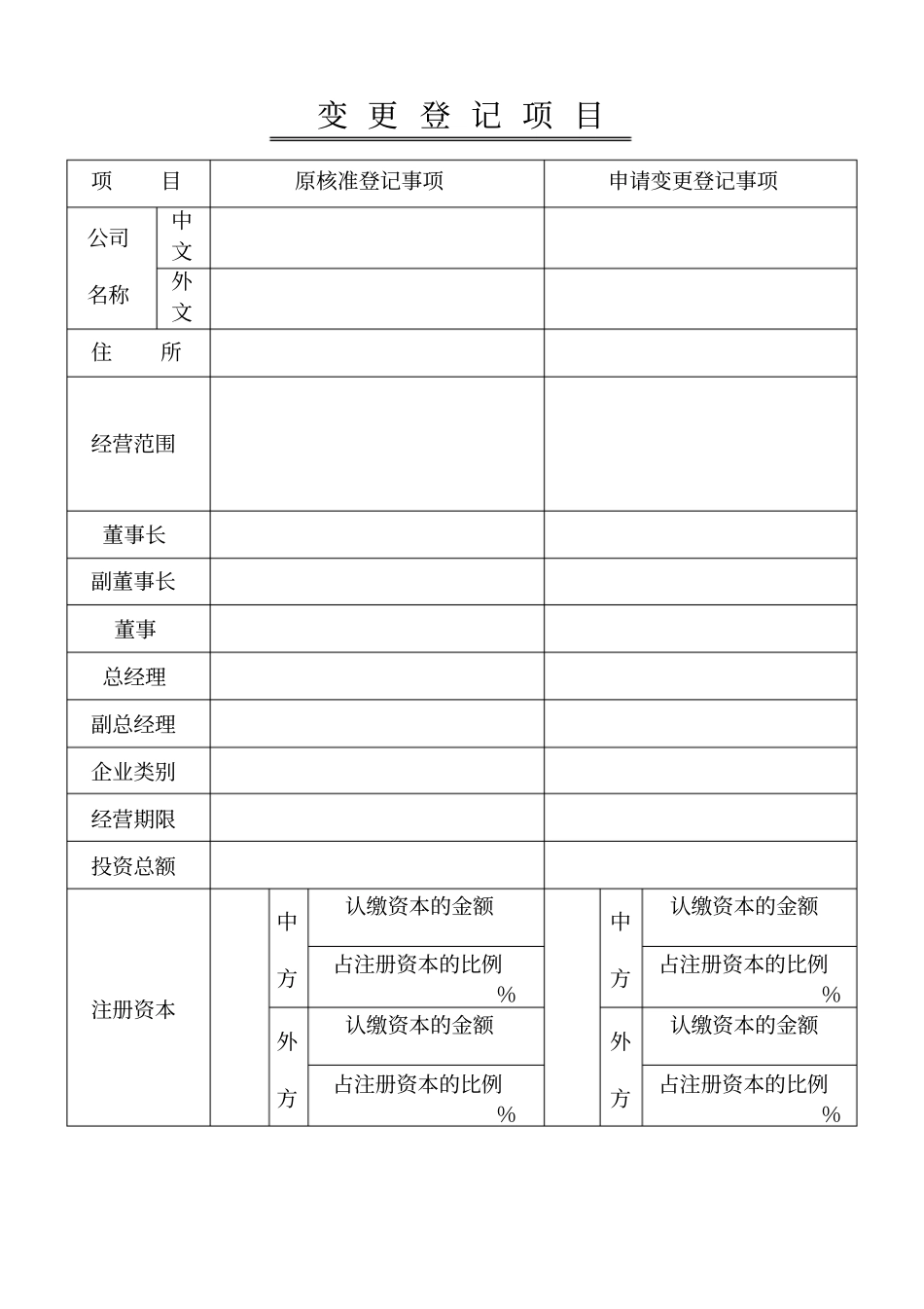 外商投资企业变更登记申请书_第2页