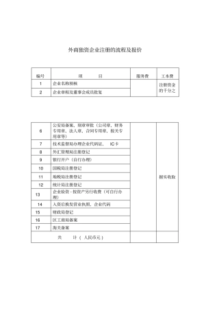 外商独资企业注册的流程及报价中英文对照版