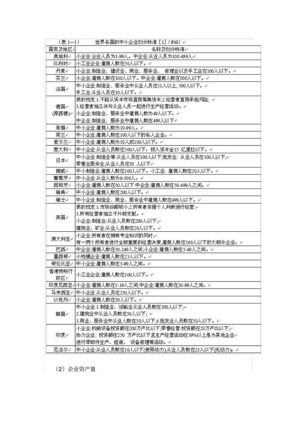 外国中小企业界定讲解_第2页