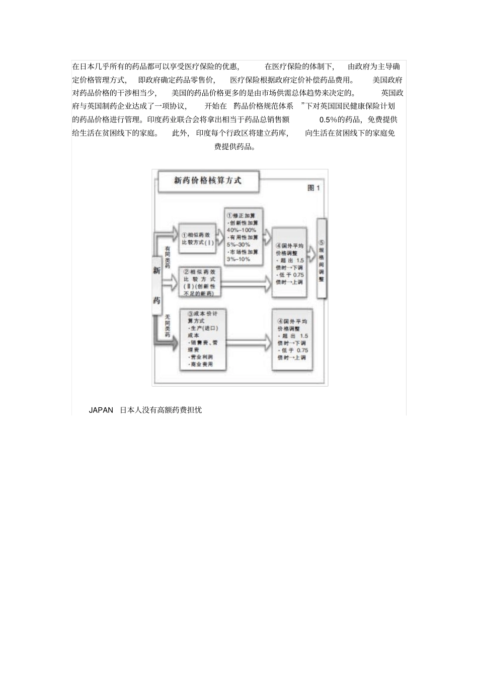 外国如何控制药价_第2页