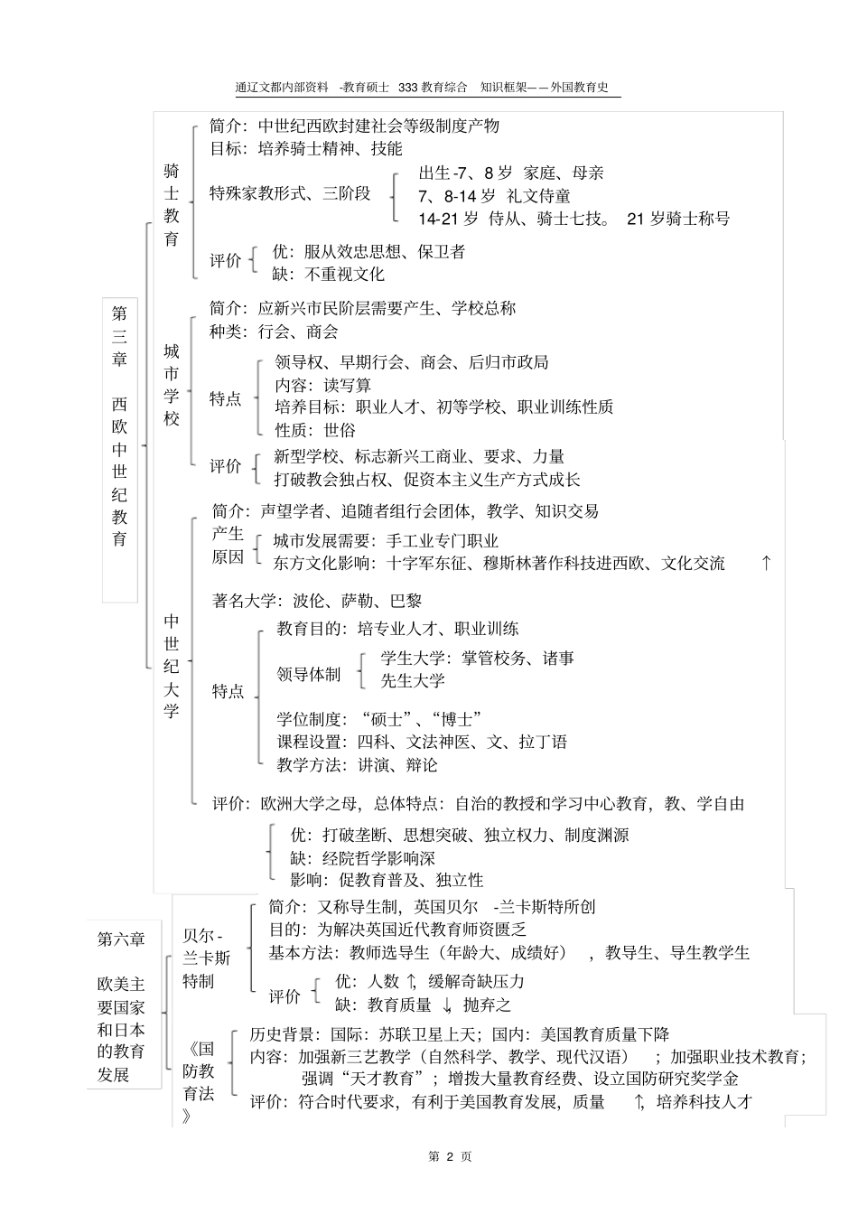 外国教育史知识框架-总_第2页