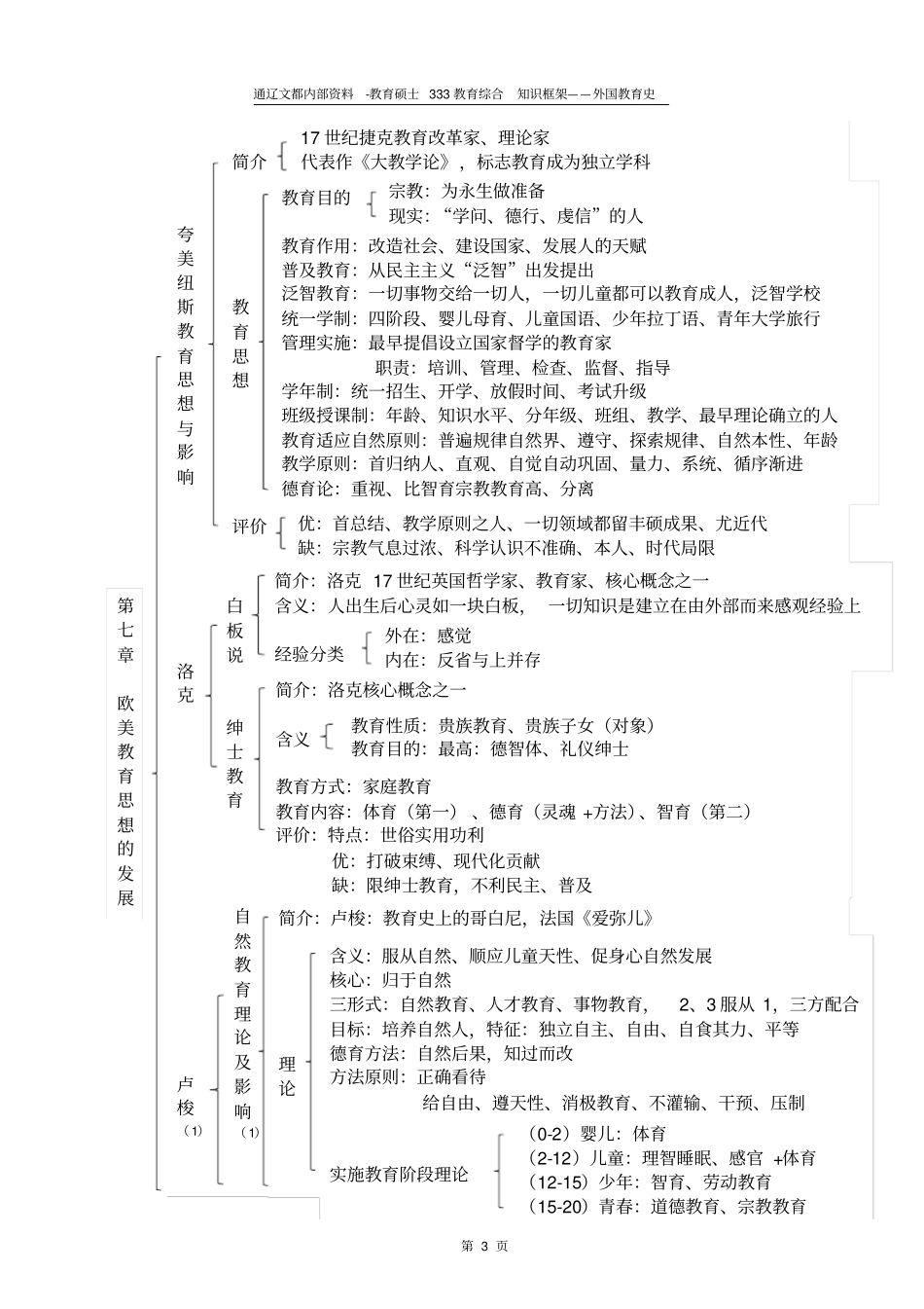 外国教育史知识框架-总_第3页