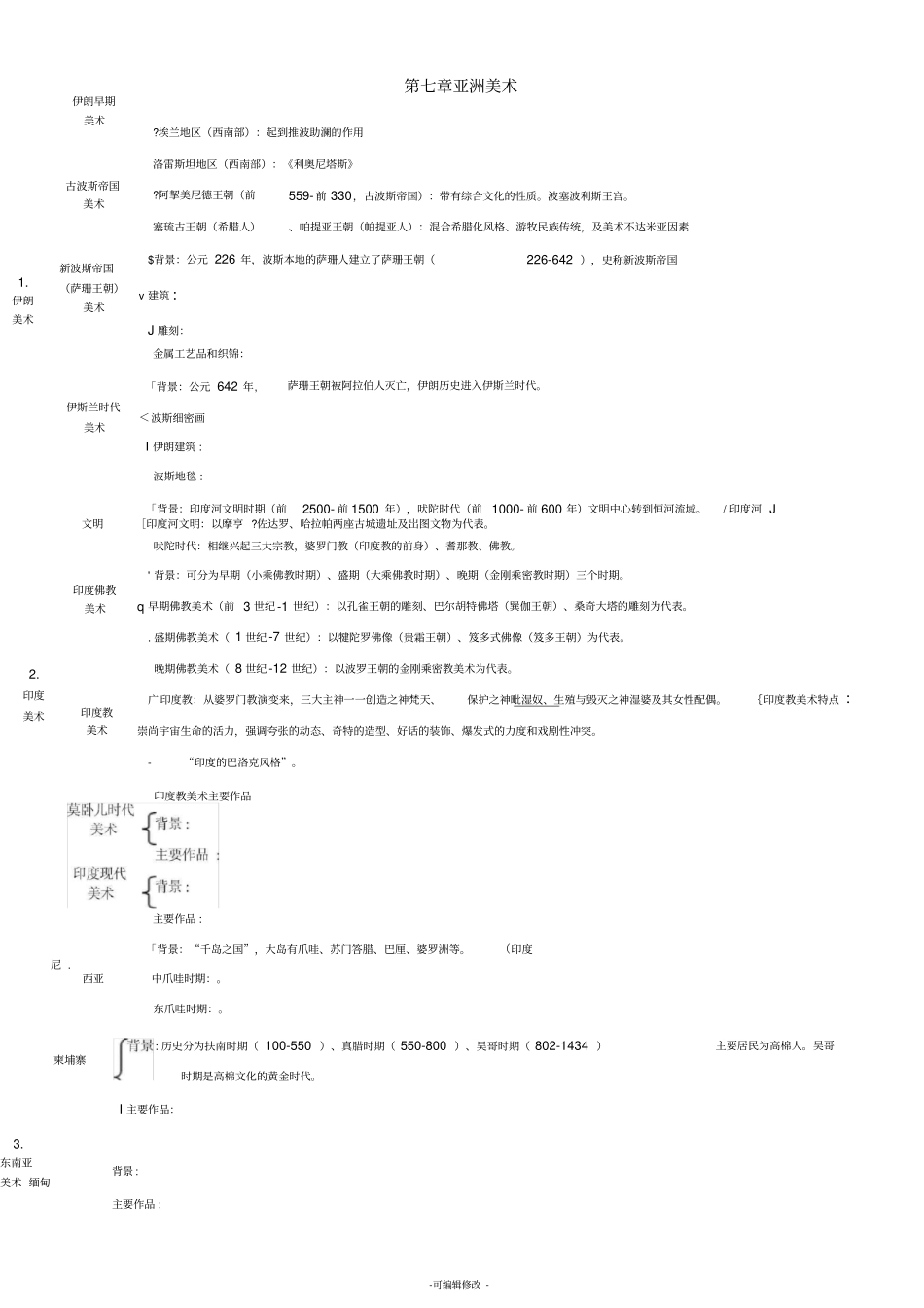 外国美术史结构图-7_第1页