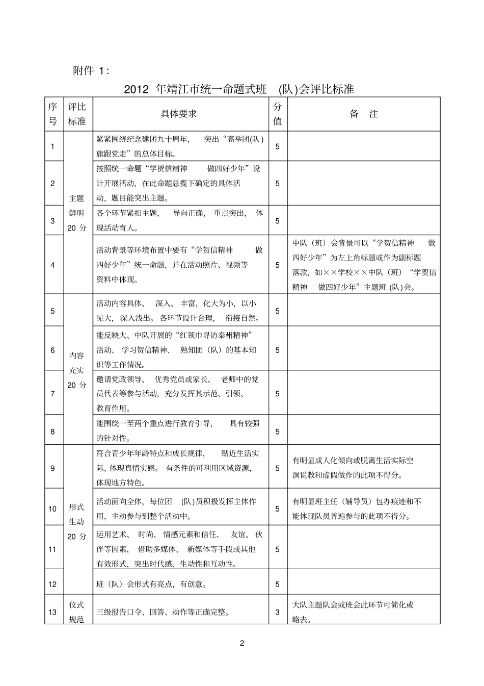 外国语学校城南分校学习贺信精神争当四好少年_第2页