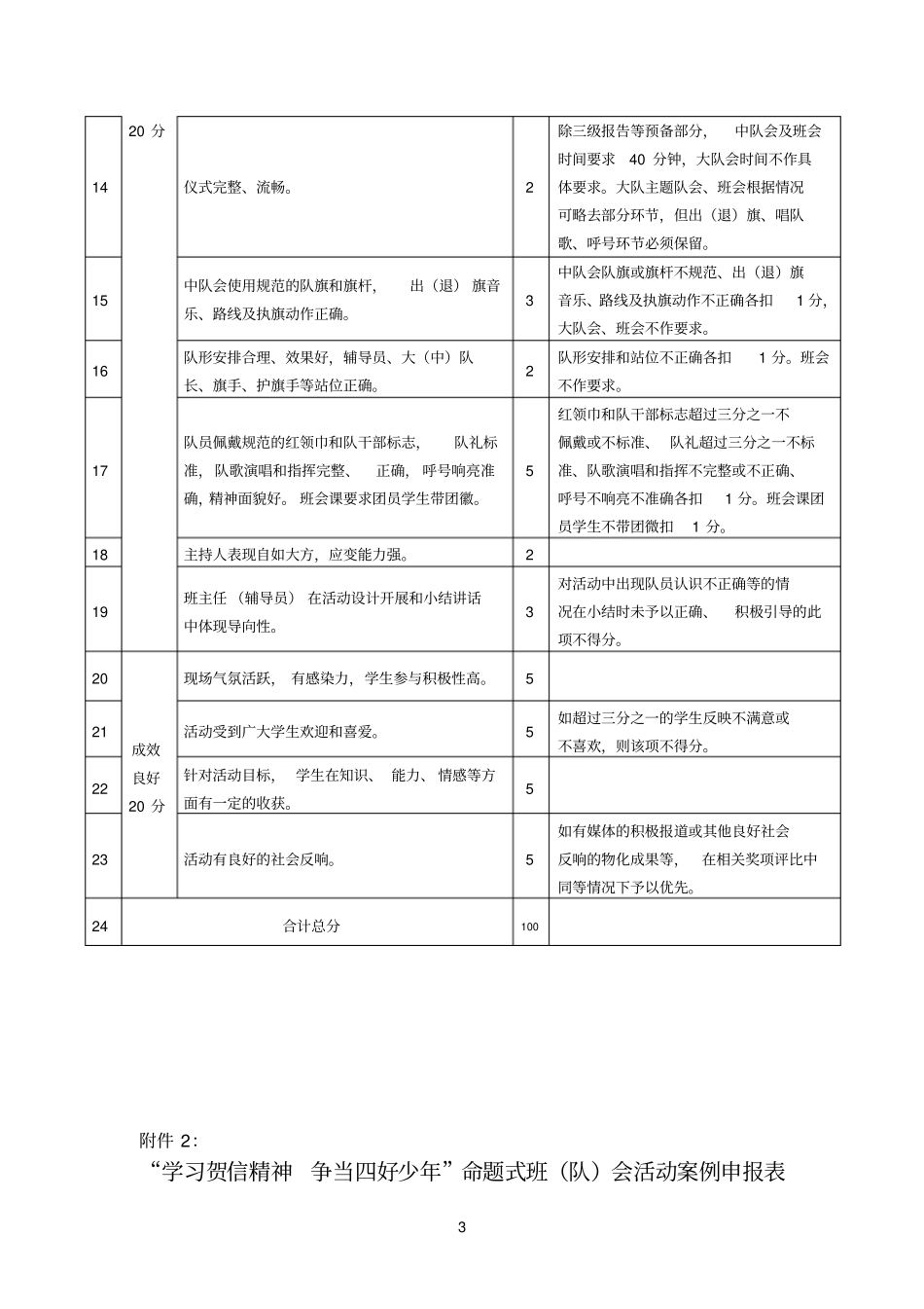 外国语学校城南分校学习贺信精神争当四好少年_第3页