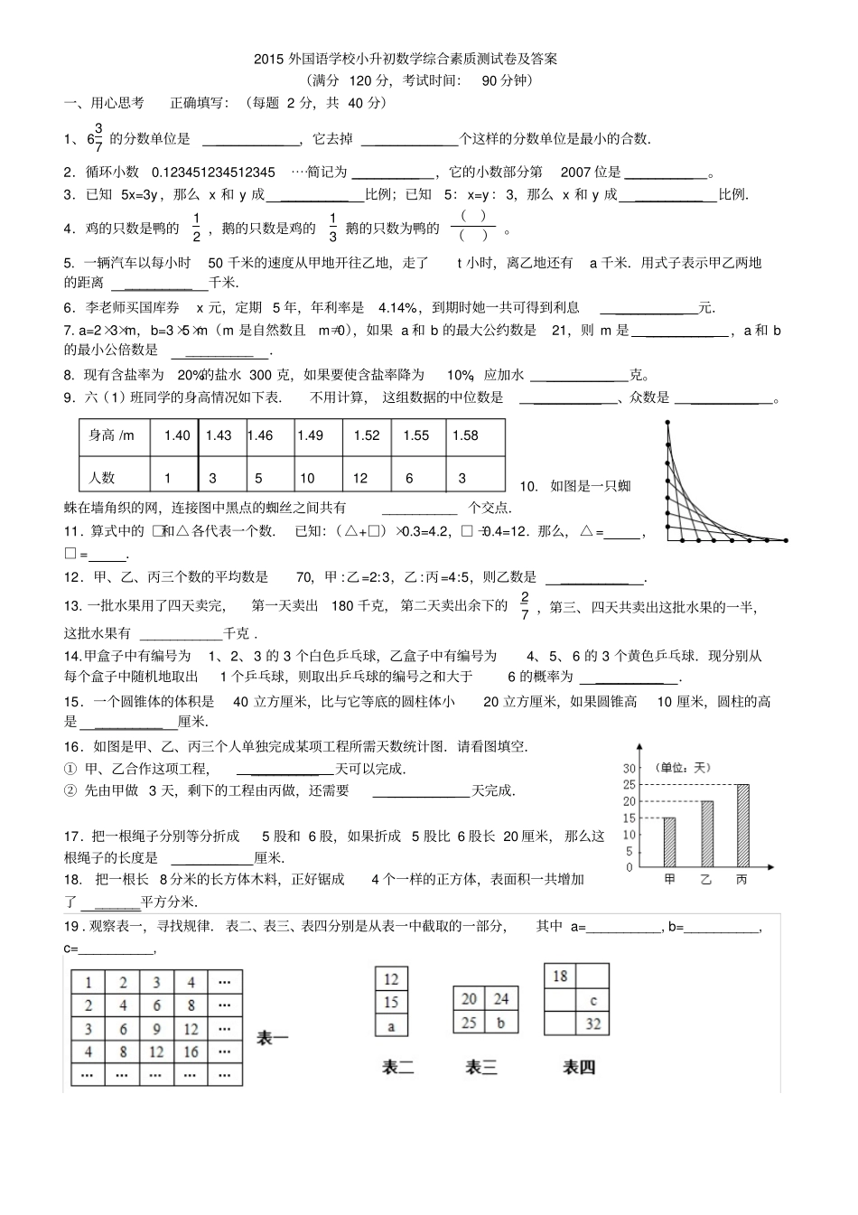 外国语学校小升初数学综合素质测试卷_第1页