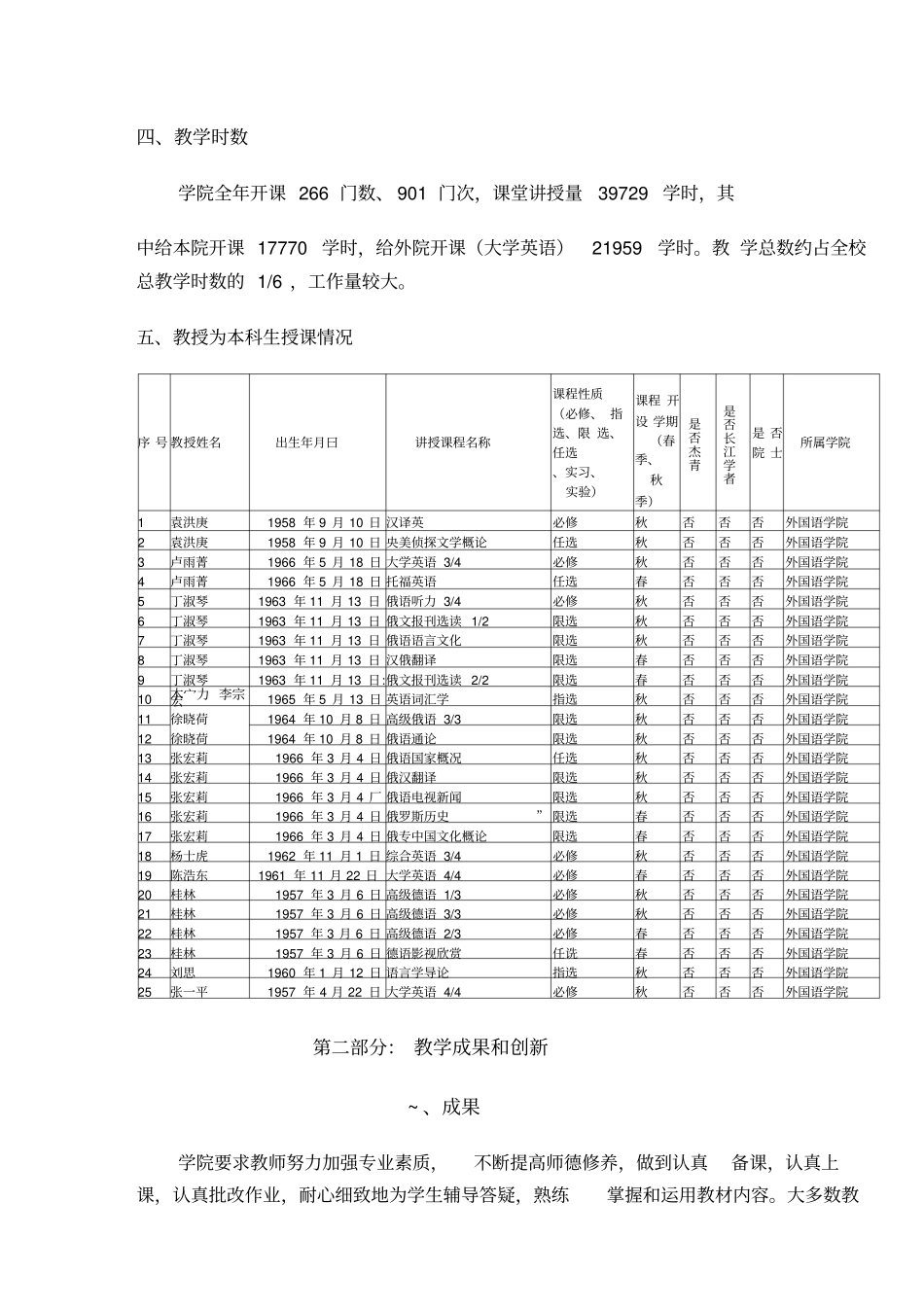 外国语学院本科教学质量报告_第2页