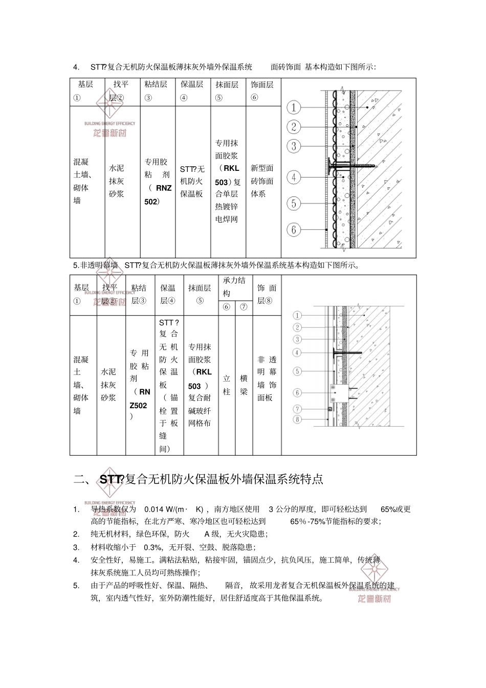 外墙保温_改性玻化微珠复合无机板资料_第2页