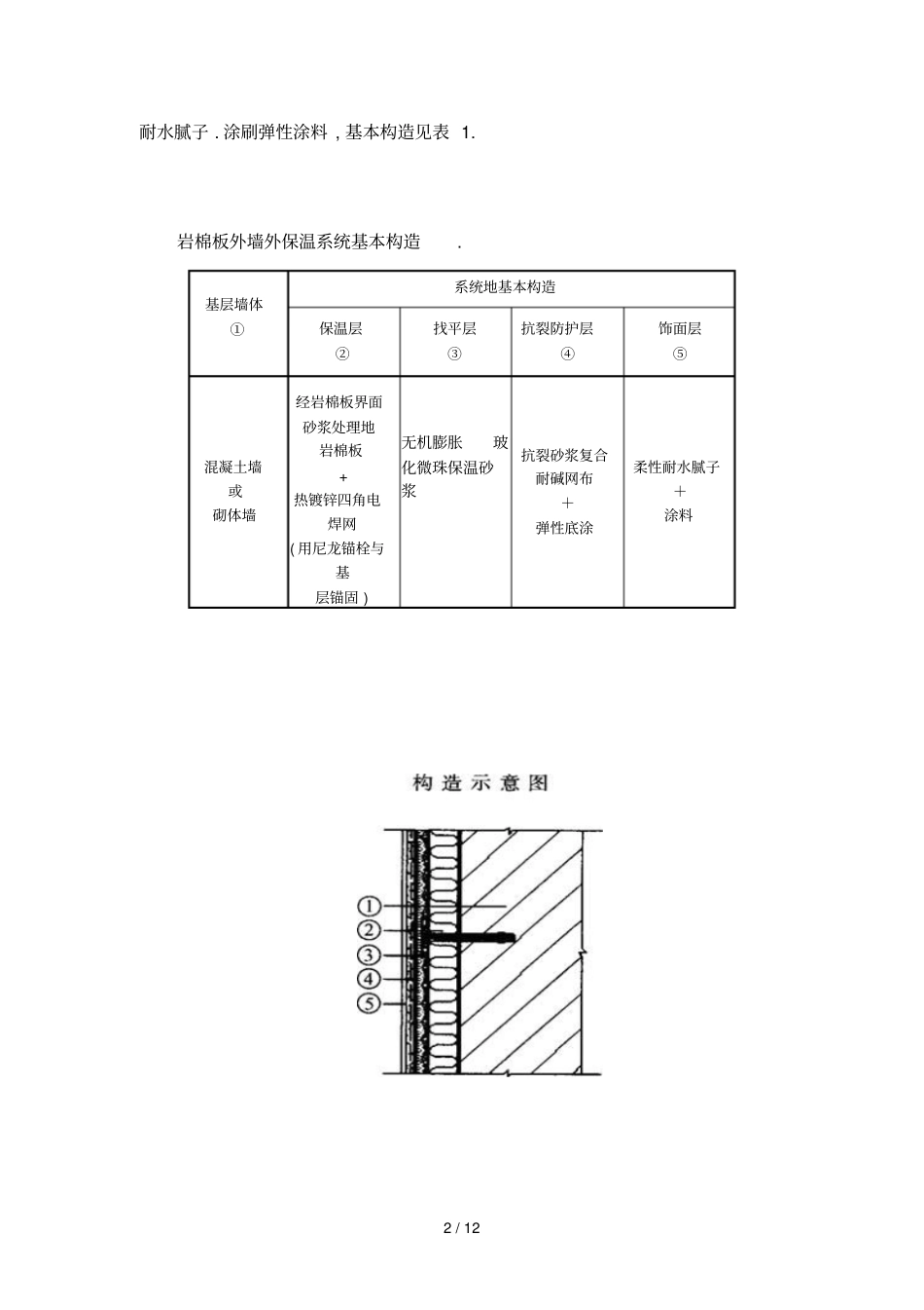 外墙外保温岩棉板挂网法及涂料_第2页