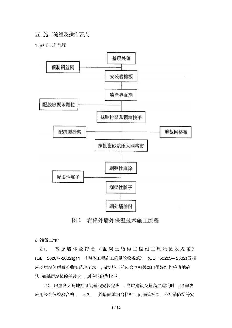 外墙外保温岩棉板挂网法及涂料_第3页