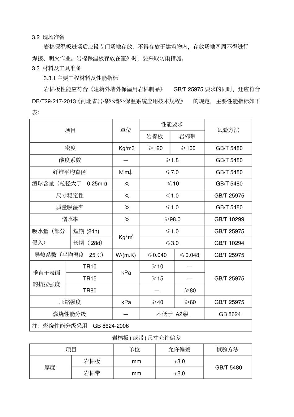 外墙外保温施工方案岩棉铝箔纸_第3页
