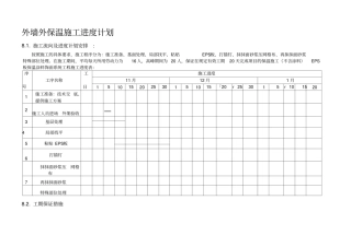 外墙外保温施工进度计划