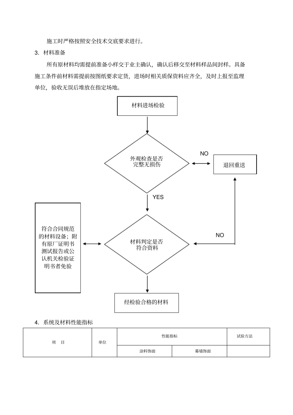 外墙岩棉板保温方案_第3页