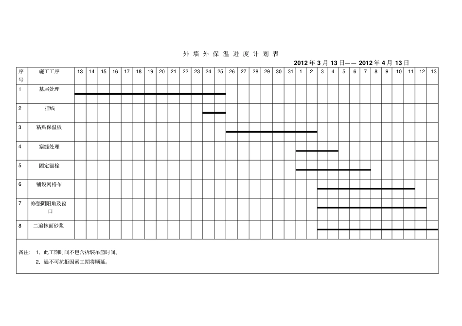外墙外保温进度计划表_第1页