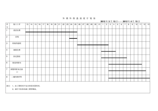 外墙外保温进度计划表