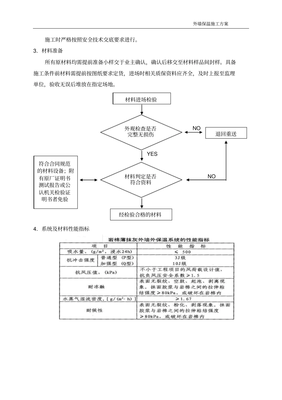 外墙岩棉板保温的方案4_第3页