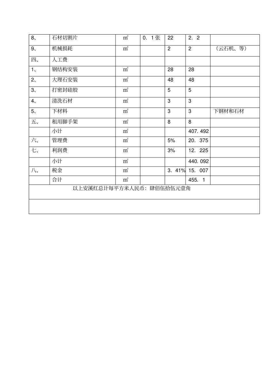 外墙石材干挂报价明细表_第2页