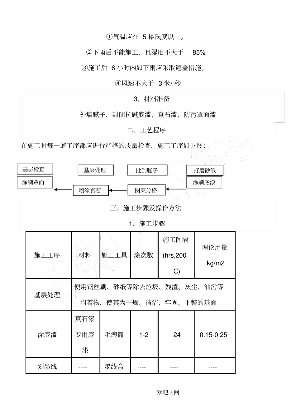 外墙真石漆施工工艺_第3页