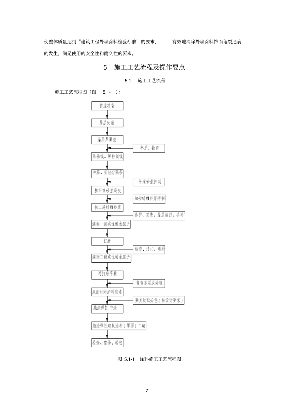 外墙纤维砂浆弹性涂料施工工法_第2页
