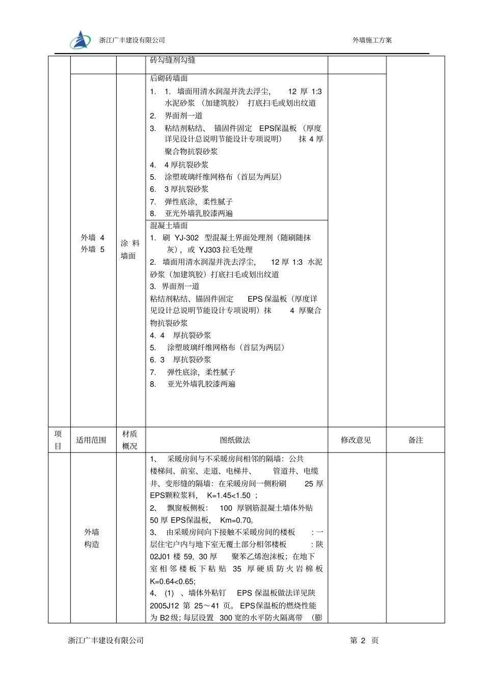 外墙装饰工程概论_第2页