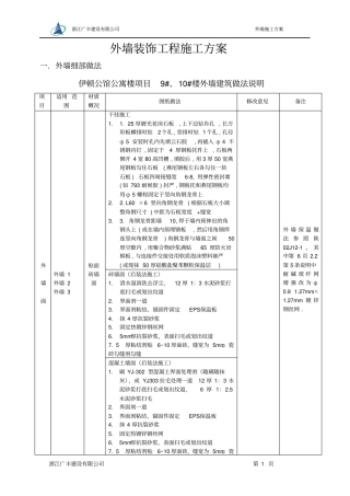 外墙装饰工程概论
