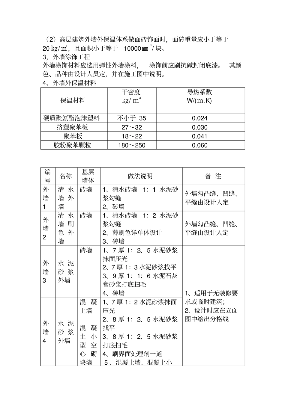 外墙面做法说明_第2页