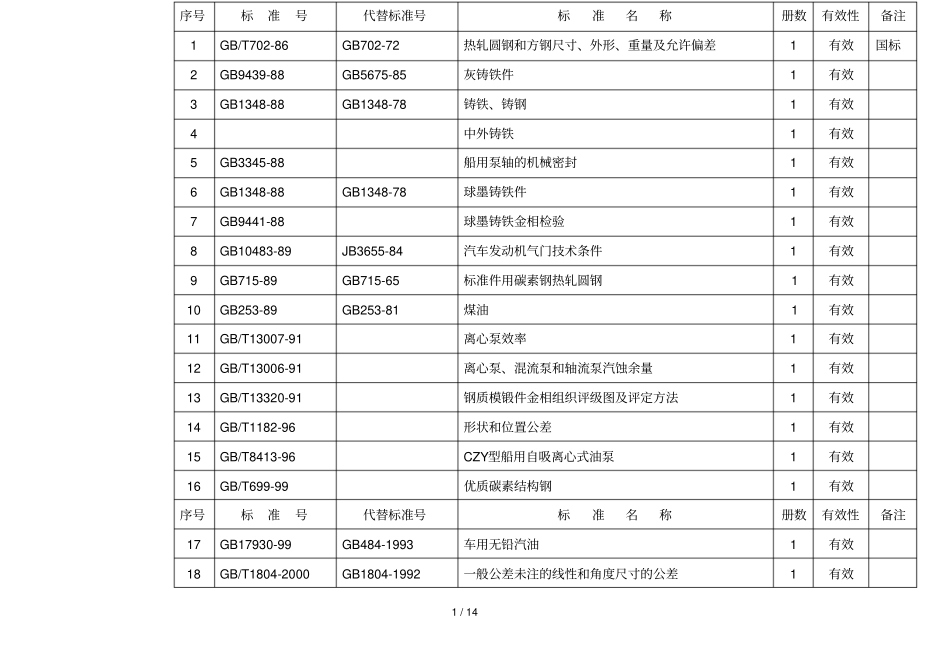外来应用技术标准登记_第1页
