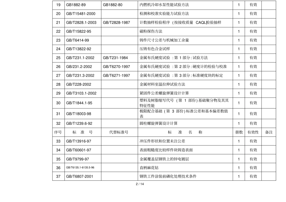 外来应用技术标准登记_第2页