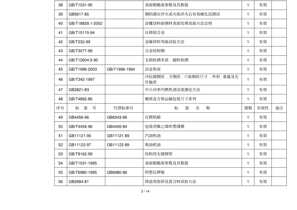 外来应用技术标准登记_第3页