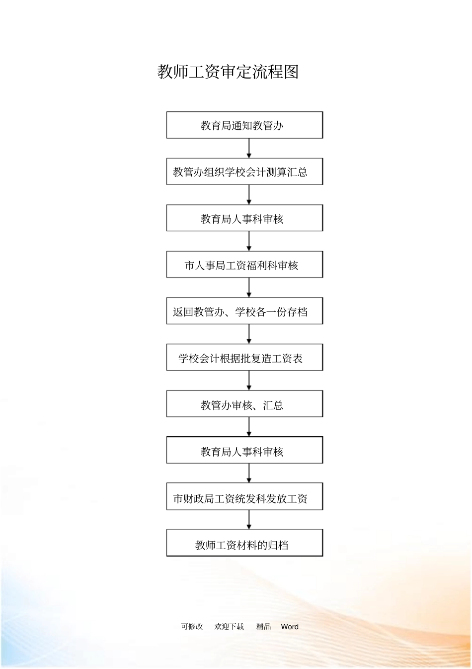 外来民工子女入流程图_第3页