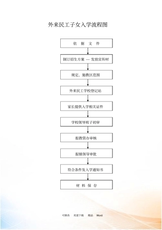 外来民工子女入流程图