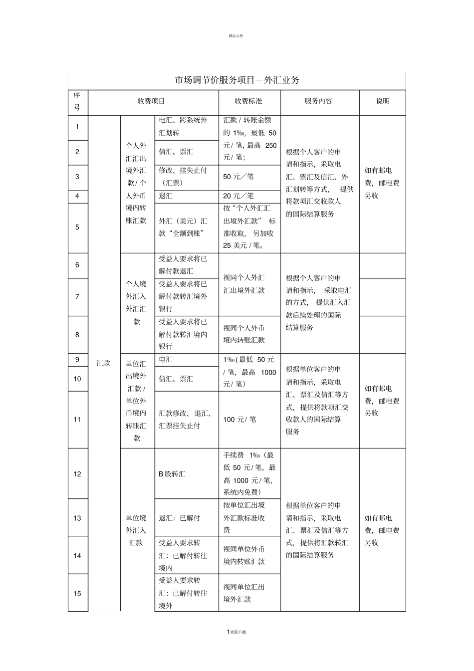 外汇业务收费标准_第1页