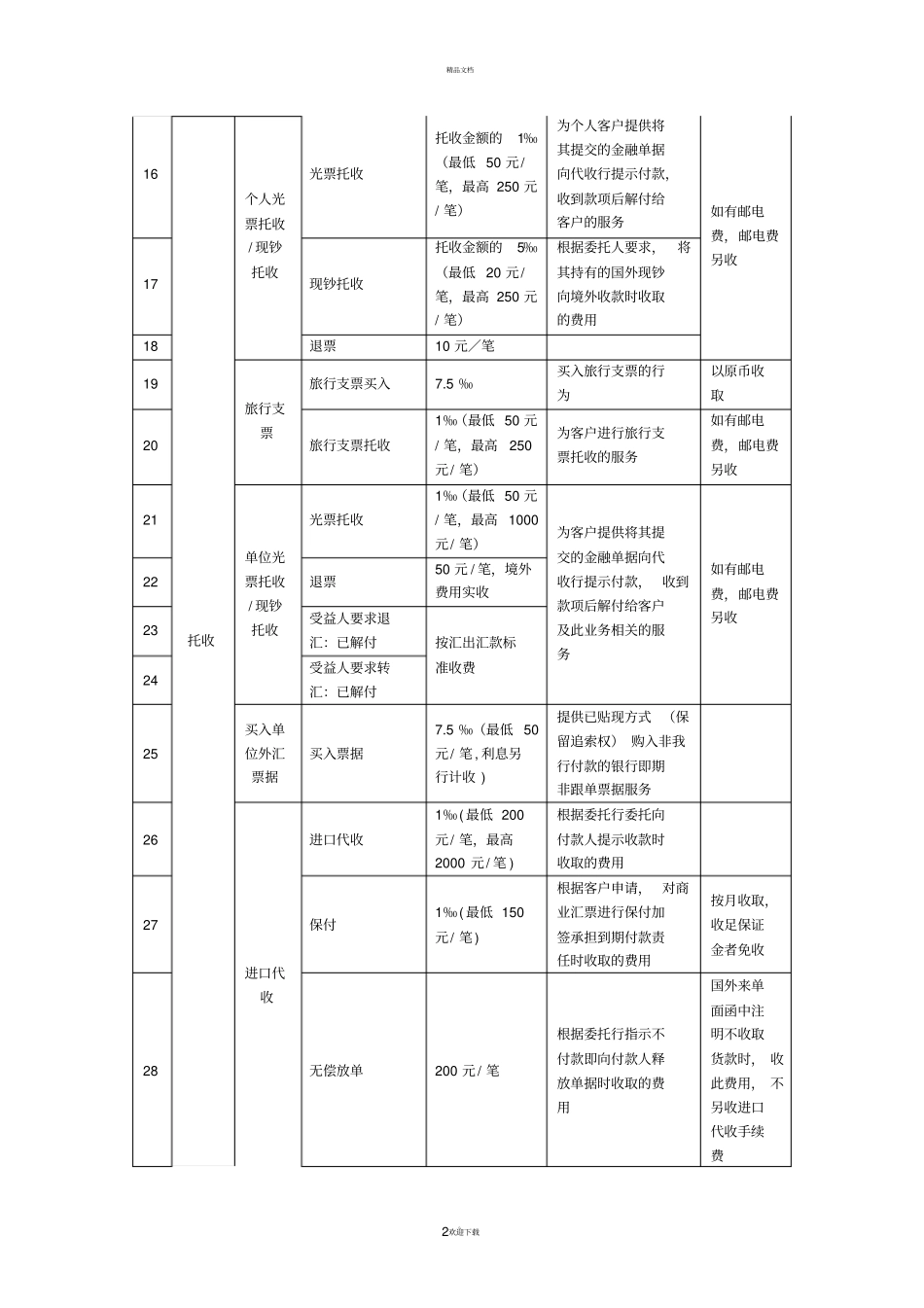 外汇业务收费标准_第2页