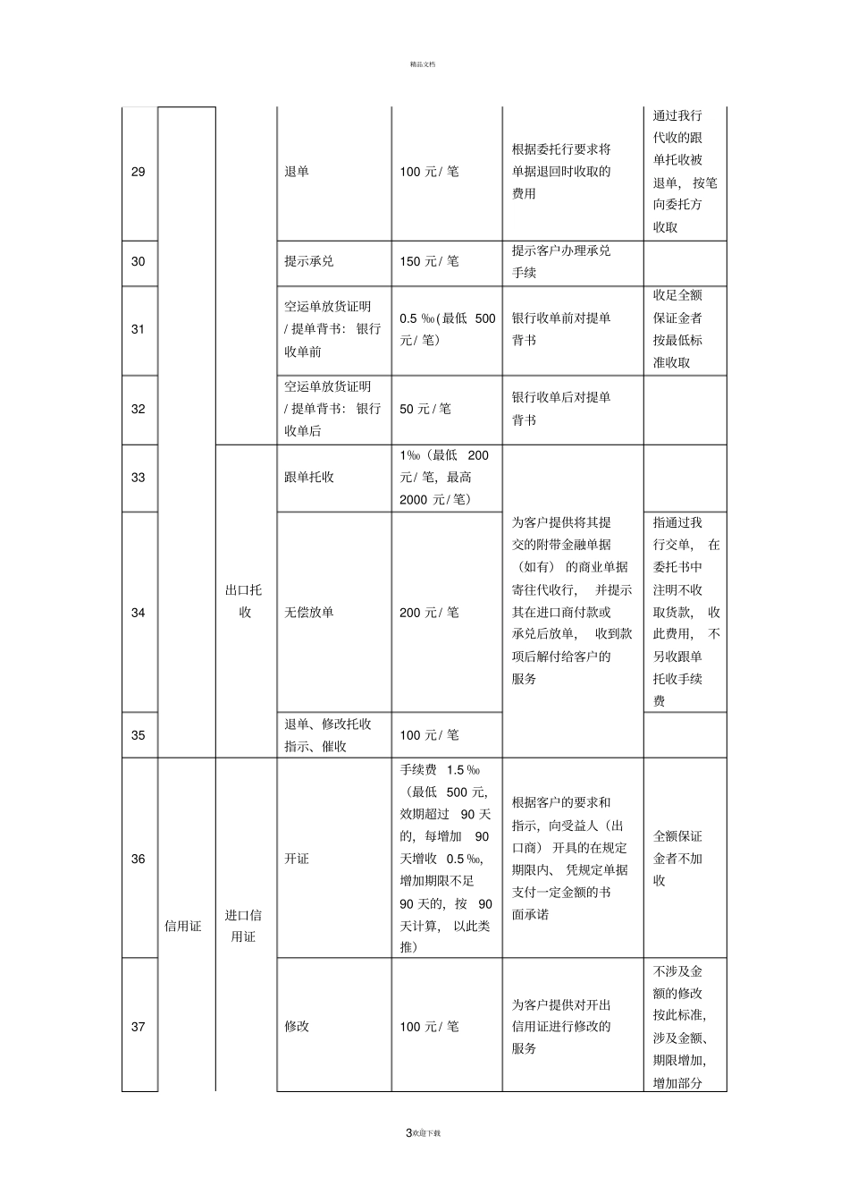 外汇业务收费标准_第3页